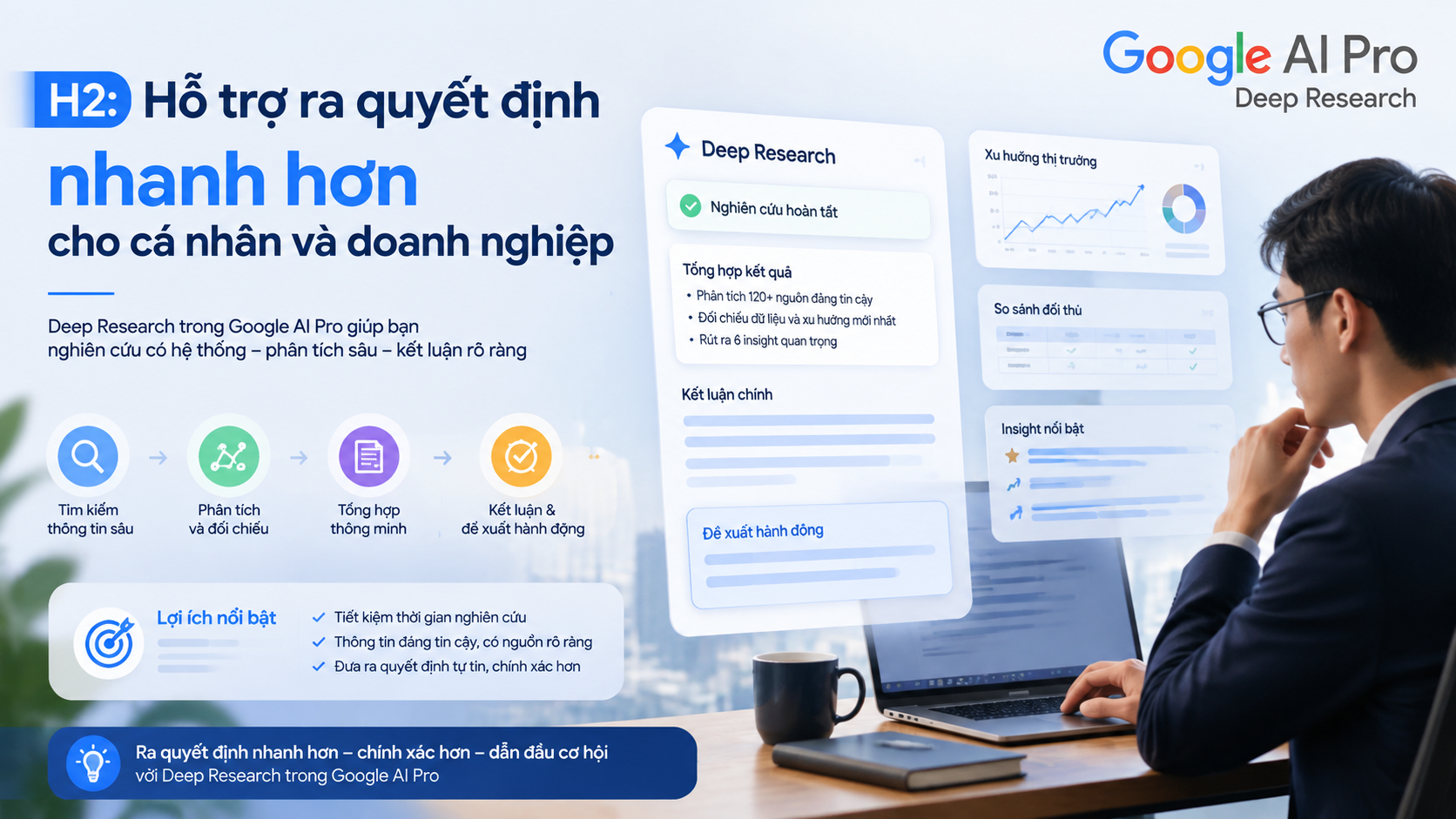 Hỗ trợ ra quyết định nhanh hơn cho cá nhân và doanh nghiệp - deep research google ai pro
