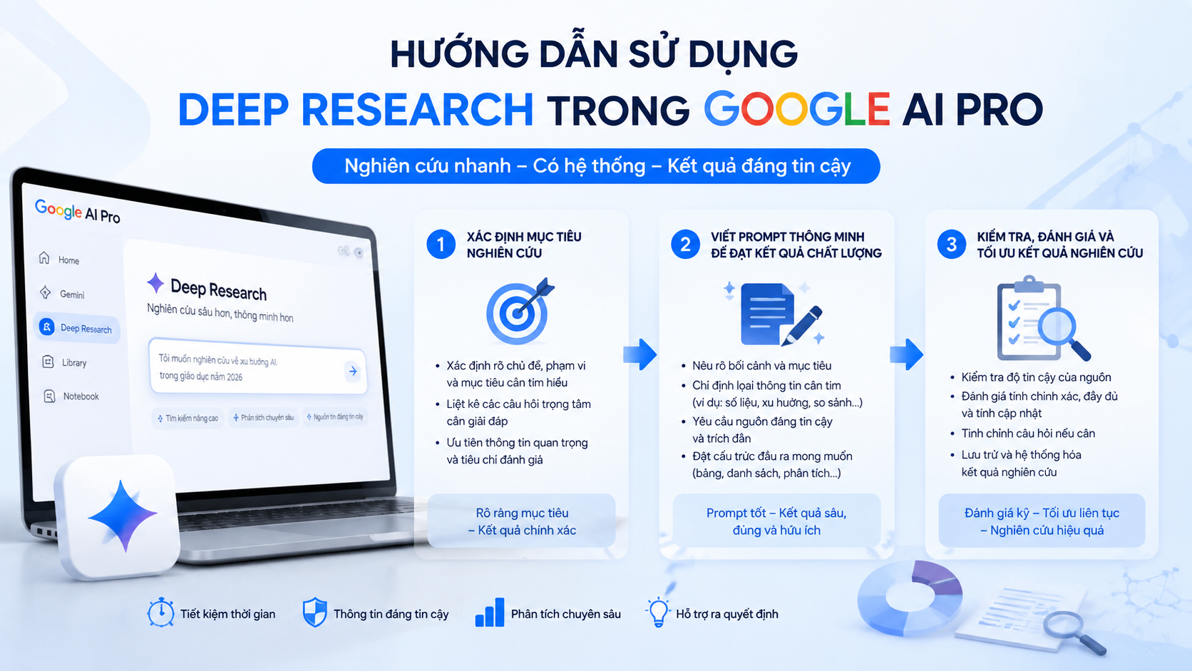 Hướng dẫn sử dụng Deep Research trong Google AI Pro hiệu quả - deep research google ai pro