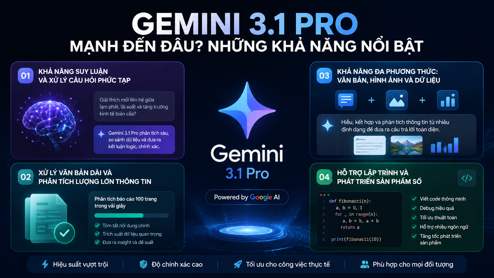 Gemini 3.1 Pro mạnh đến đâu? Những khả năng nổi bật Gemini 3.1 Pro mạnh đến đâu? Những khả năng nổi bật - gemini 3.1 pro google ai pro
