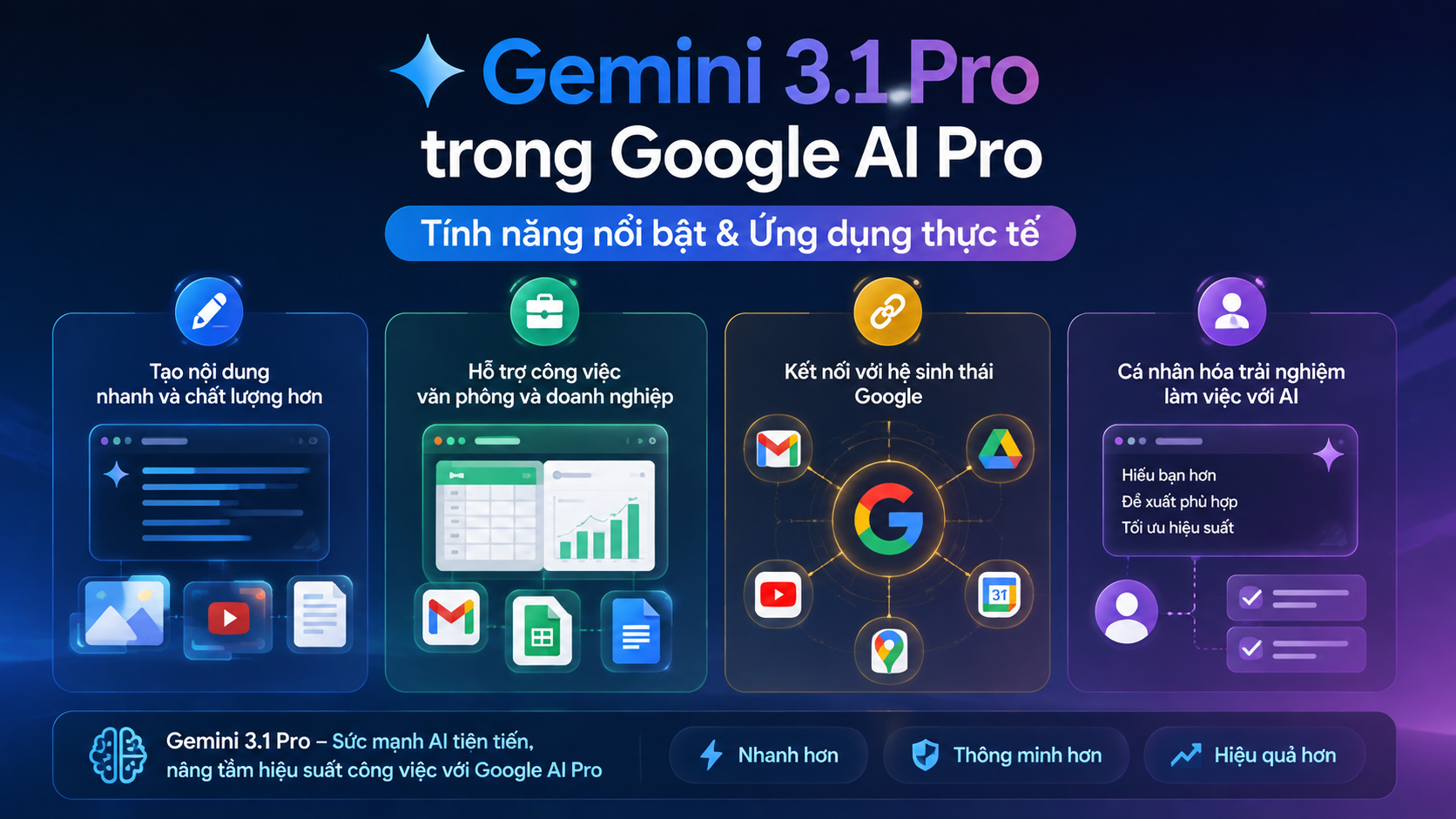 Những tính năng nổi bật khi sử dụng Gemini 3.1 Pro trong Google AI Pro Những tính năng nổi bật khi sử dụng Gemini 3.1 Pro trong Google AI Pro - gemini 3.1 pro google ai pro