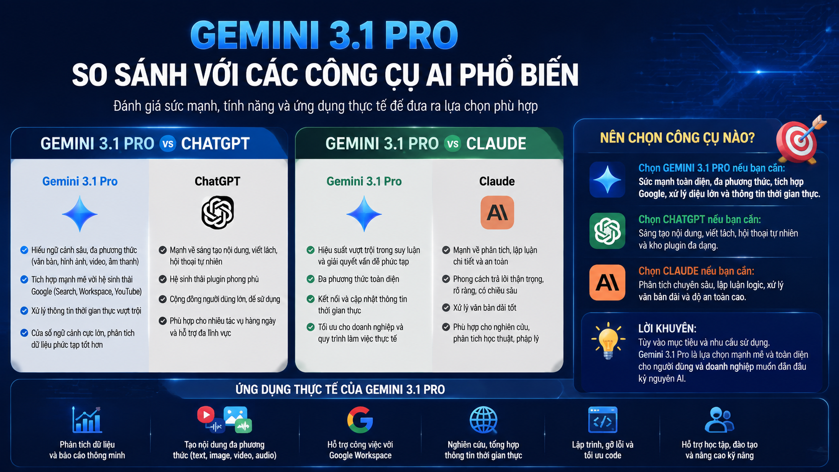 So sánh Gemini 3.1 Pro với các công cụ AI phổ biến So sánh Gemini 3.1 Pro với các công cụ AI phổ biến - gemini 3.1 pro google ai pro