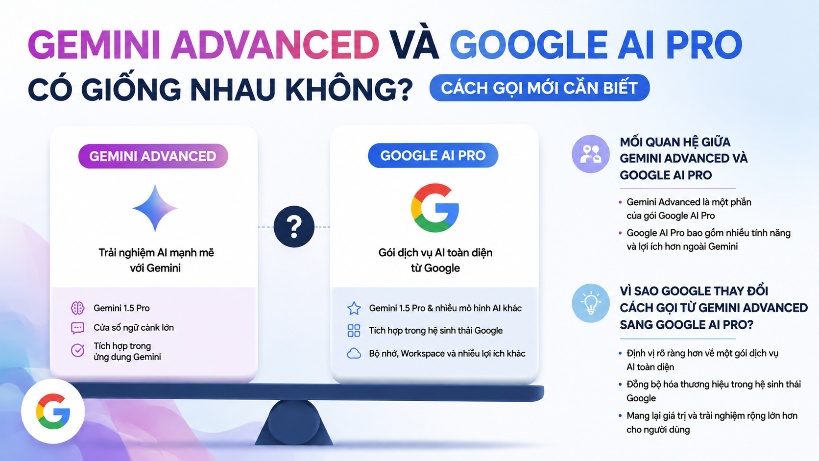 Gemini Advanced và Google AI Pro có giống nhau không? - gemini advanced và google ai pro