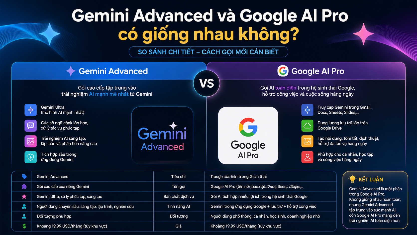 So sánh Gemini Advanced và Google AI Pro chi tiết - gemini advanced và google ai pro