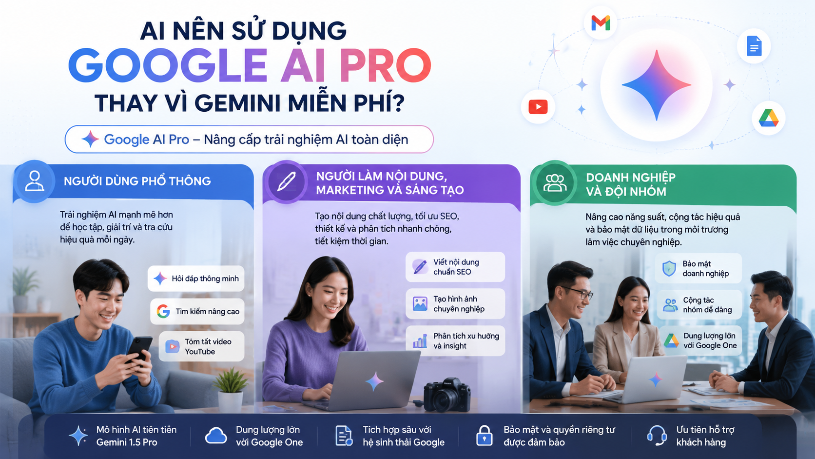 Ai nên sử dụng Google AI Pro thay vì Gemini miễn phí? - gemini advanced và google ai pro