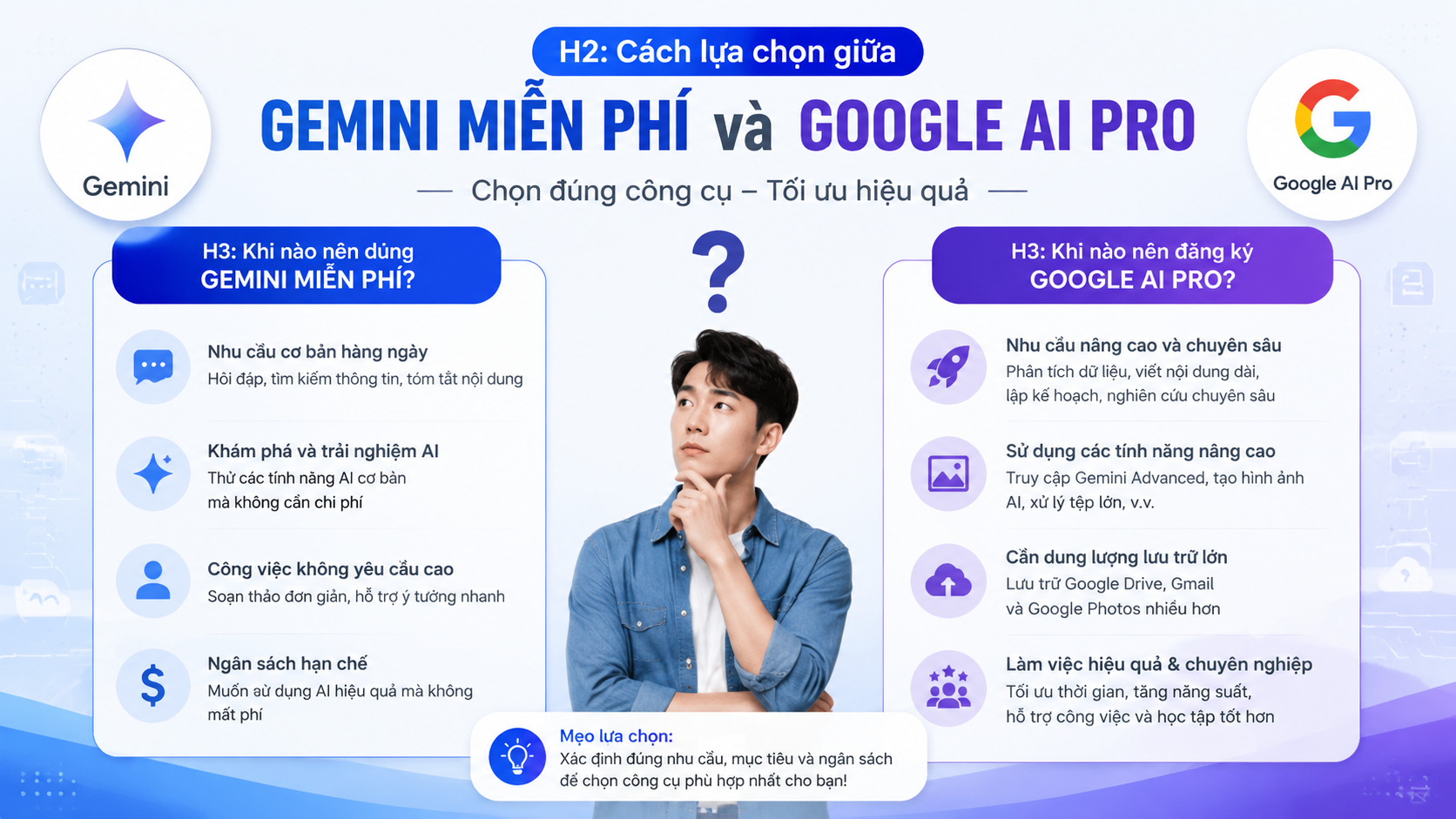 Cách lựa chọn giữa Gemini miễn phí và Google AI Pro - gemini advanced và google ai pro