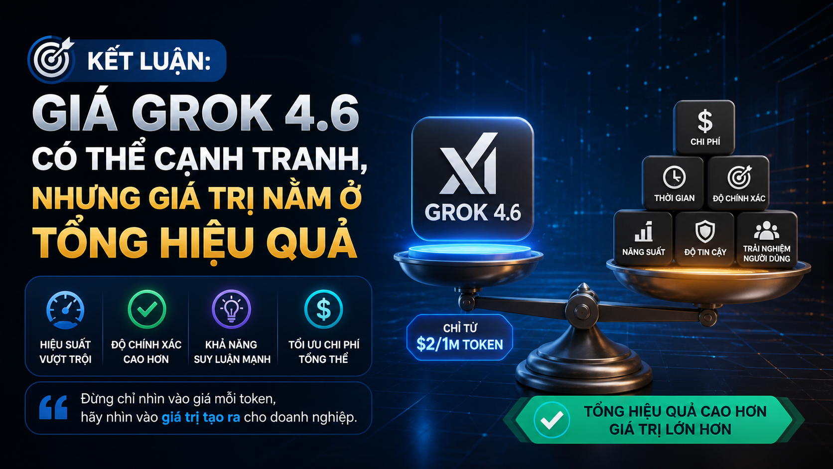 Kết luận: Giá Grok 4.6 có thể cạnh tranh, nhưng giá trị nằm ở tổng hiệu quả - giá Grok 4.6