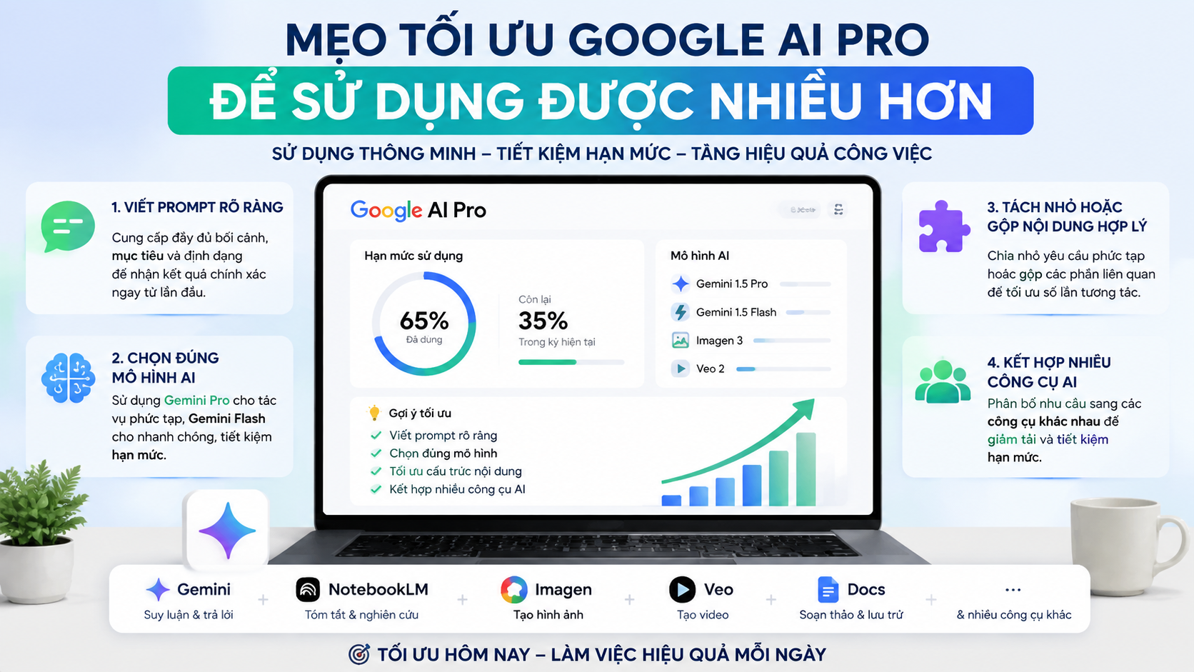 Mẹo tối ưu Google AI Pro để sử dụng được nhiều hơn - google ai pro giới hạn sử dụng