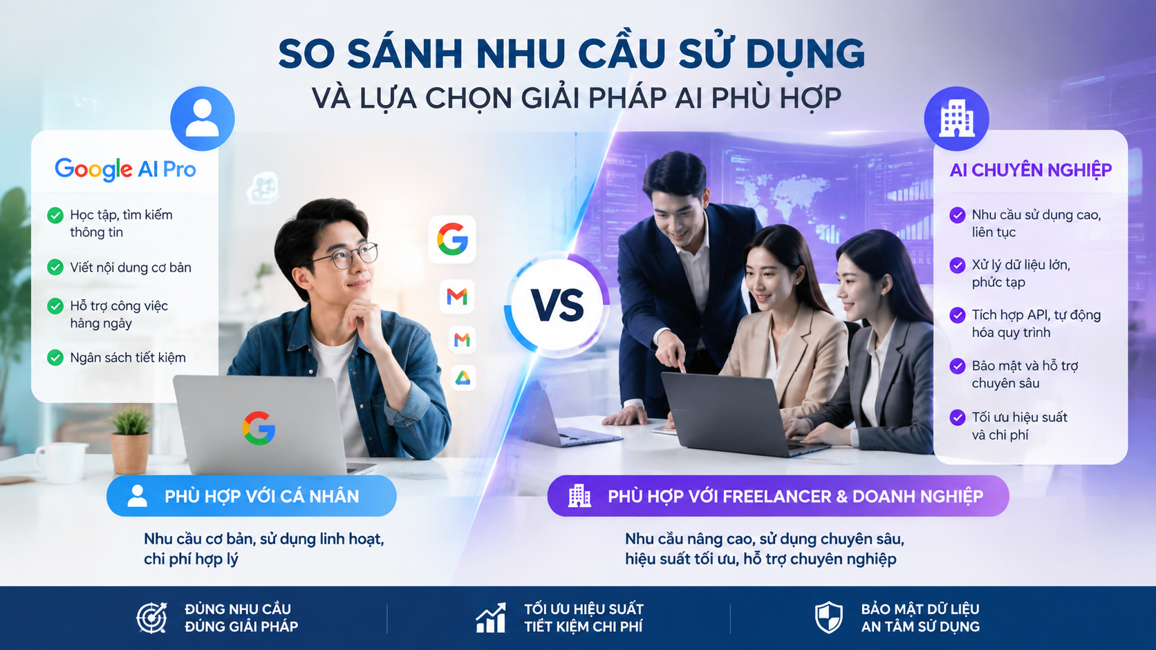 So sánh nhu cầu sử dụng và lựa chọn giải pháp AI phù hợp - google ai pro giới hạn sử dụng