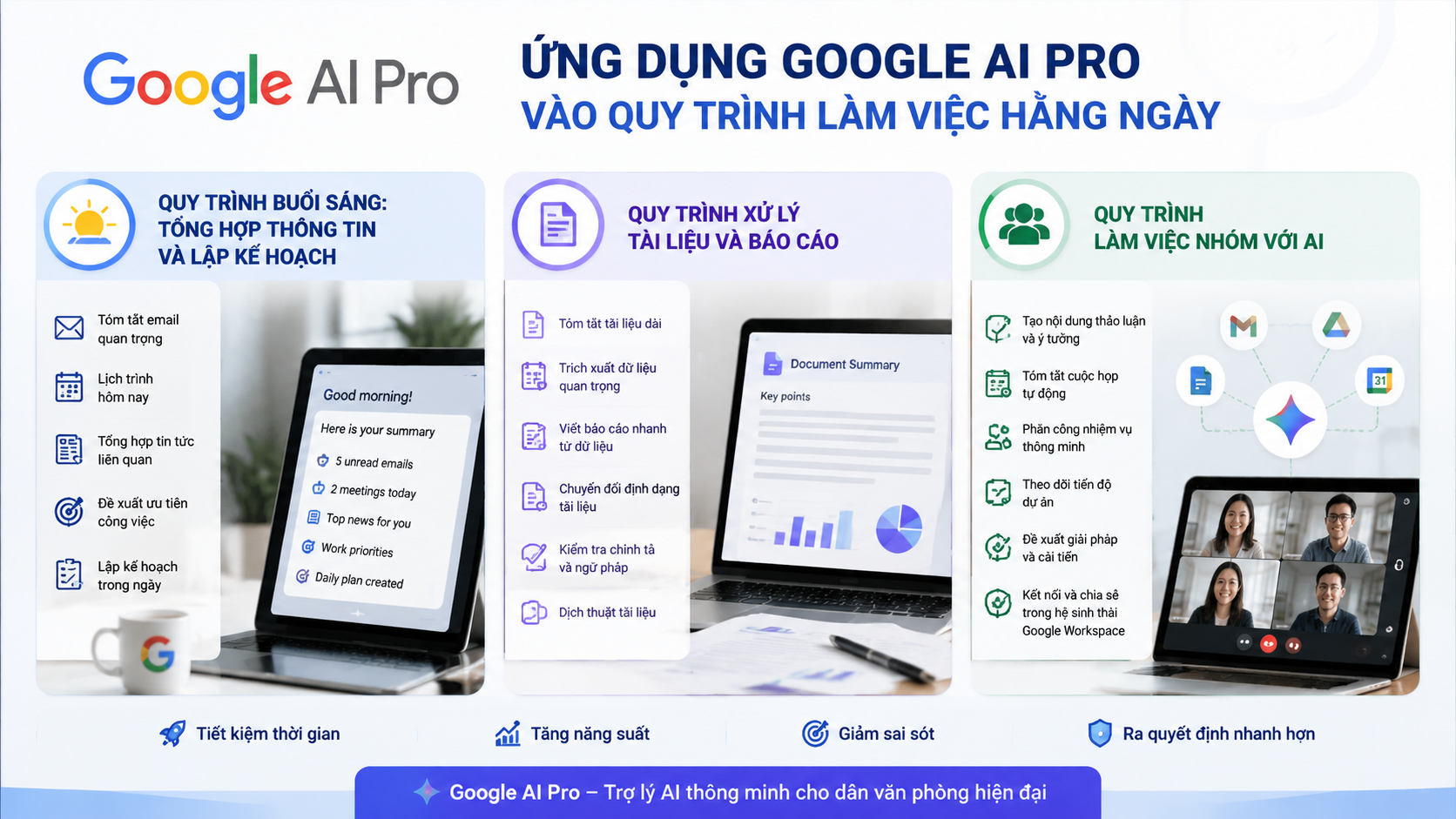 Cách ứng dụng Google AI Pro vào quy trình làm việc hằng ngày - google ai pro cho dân văn phòng