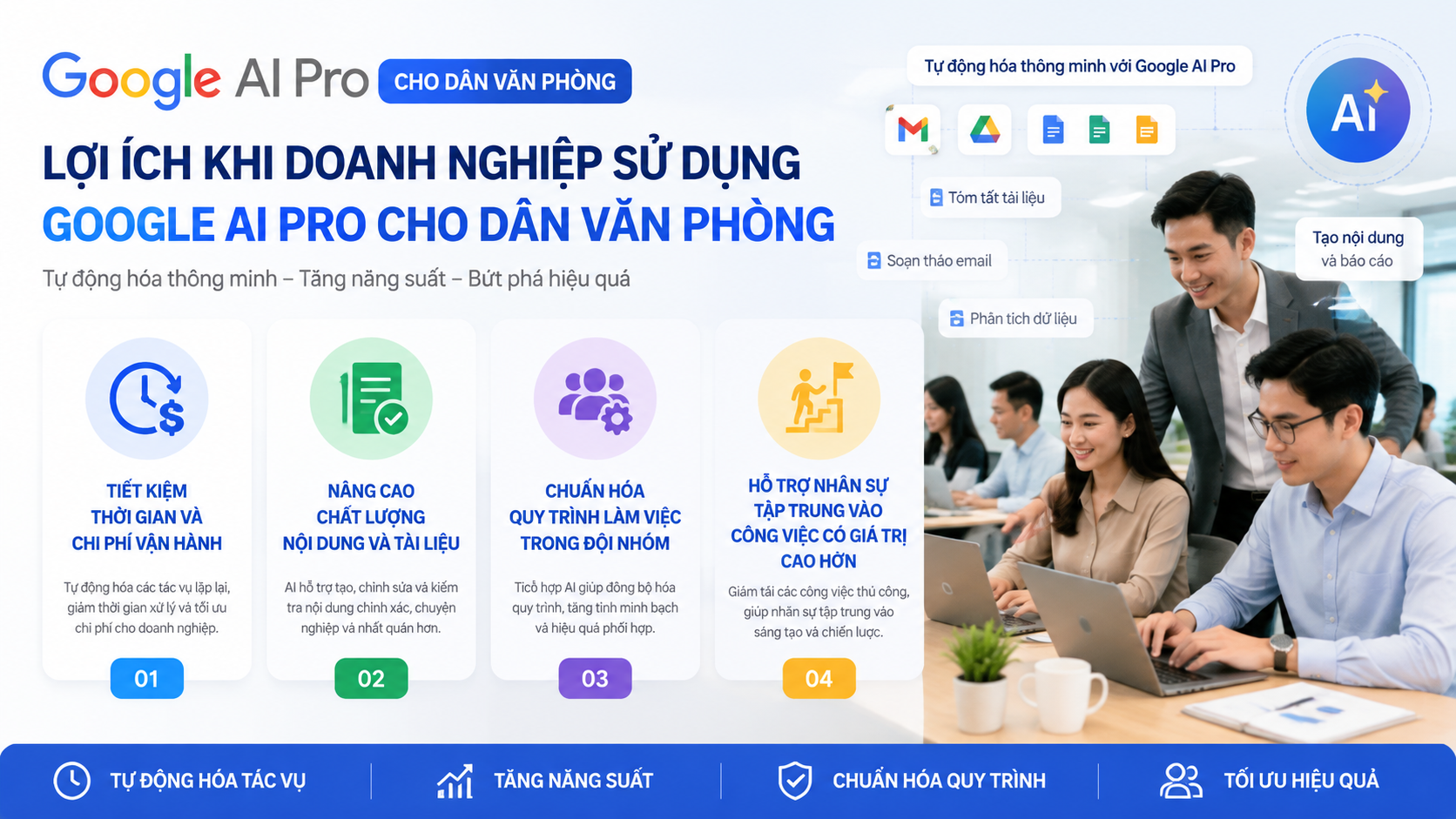 Lợi ích khi doanh nghiệp sử dụng Google AI Pro cho dân văn phòng - google ai pro cho dân văn phòng
