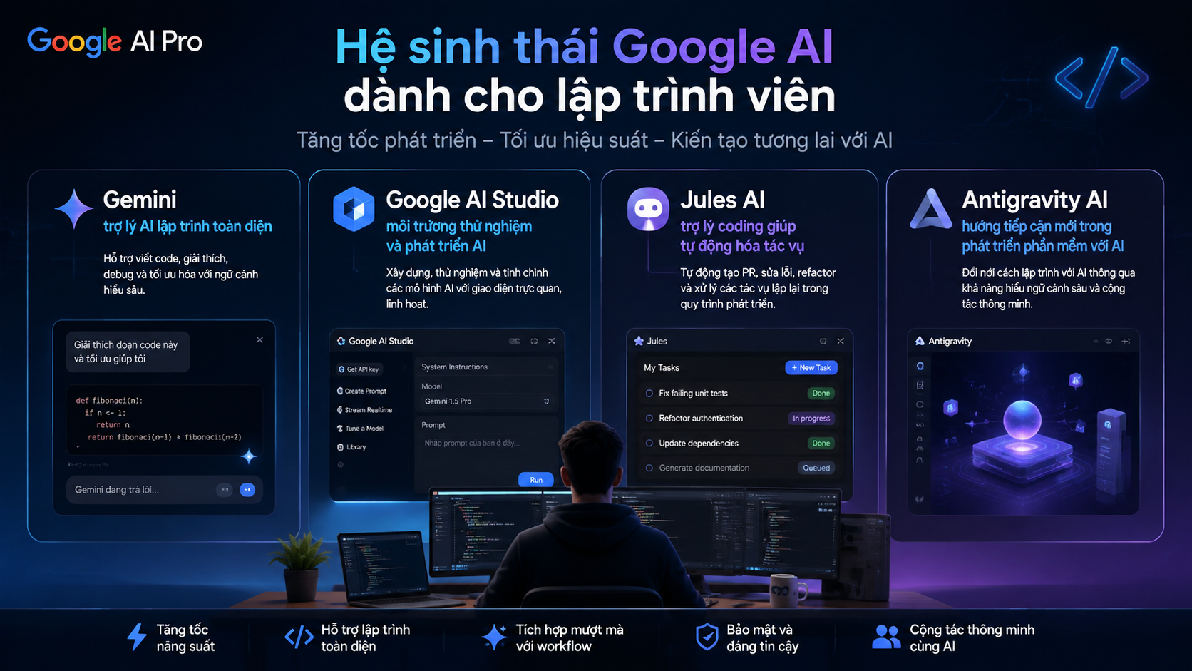 Hệ sinh thái Google AI dành cho lập trình viên gồm những công cụ nào? - google ai pro cho lập trình viên