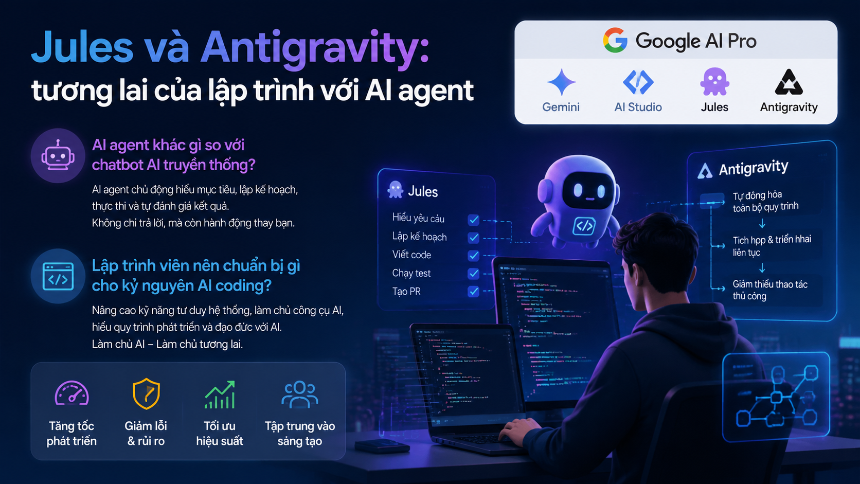Jules và Antigravity: tương lai của lập trình với AI agent - google ai pro cho lập trình viên