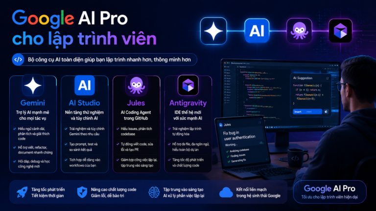 Google AI Pro cho lập trình viên: Gemini, AI Studio, Jules và Antigravity - google ai pro cho lập trình viên