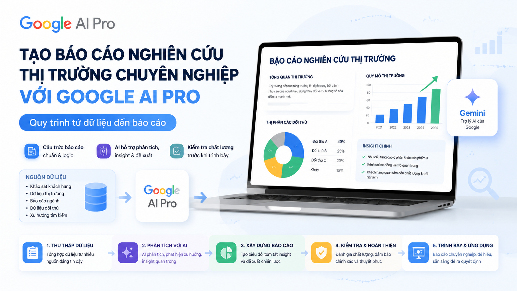 Tạo báo cáo nghiên cứu thị trường chuyên nghiệp với Google AI Pro - google ai pro nghiên cứu thị trường