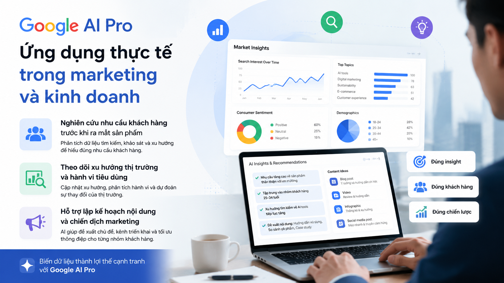 Ứng dụng thực tế của Google AI Pro trong marketing và kinh doanh - google ai pro nghiên cứu thị trường