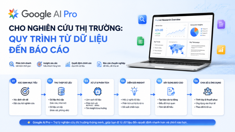 Google AI Pro cho nghiên cứu thị trường: Quy trình từ dữ liệu đến báo cáo - google ai pro nghiên cứu thị trường