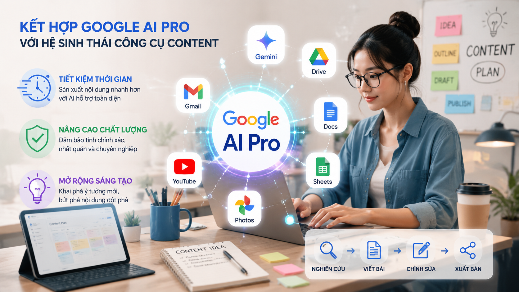 Lợi ích khi kết hợp Google AI Pro với hệ sinh thái công cụ Content - google ai pro cho content