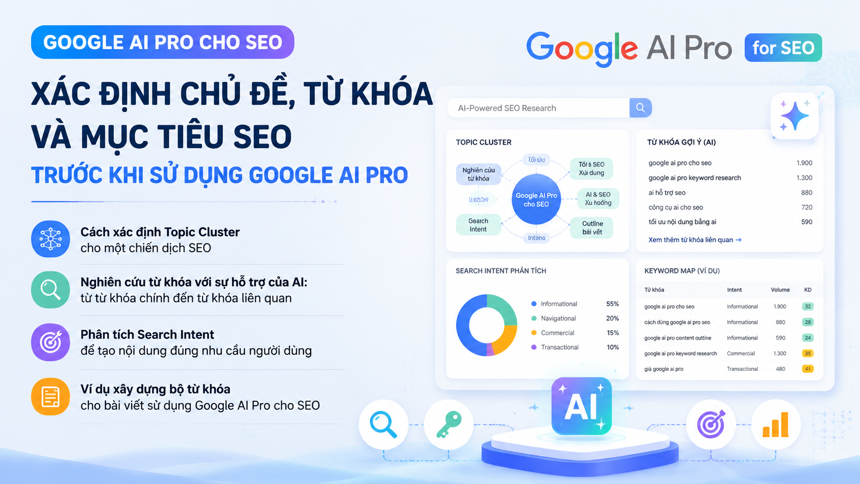 Xác định chủ đề, từ khóa và mục tiêu SEO trước khi sử dụng Google AI Pro - google ai pro cho seo