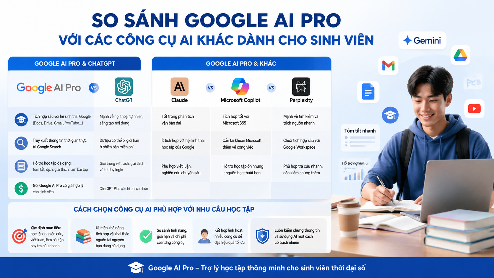 So sánh Google AI Pro với các công cụ AI khác dành cho sinh viên - google ai pro cho sinh viên