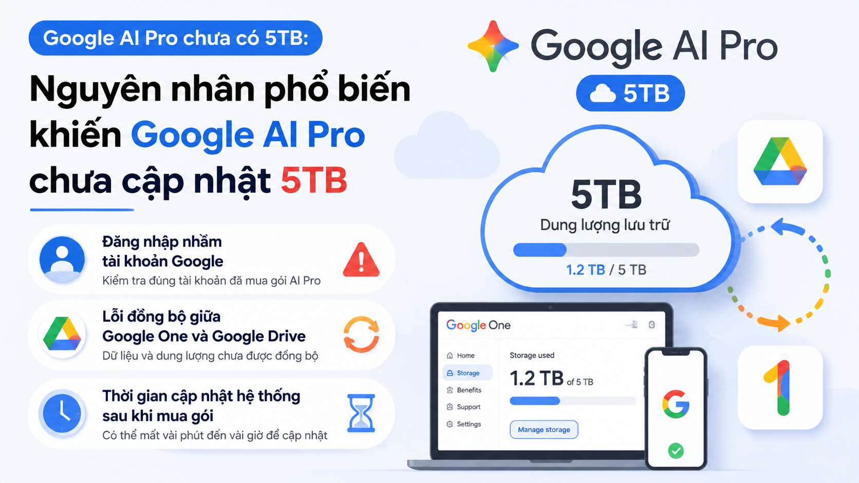 Nguyên nhân phổ biến khiến Google AI Pro chưa cập nhật 5TB - google ai pro chưa có 5tb