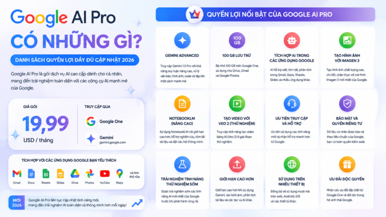 Google AI Pro có những gì? Danh sách quyền lợi đầy đủ cập nhật 2026 - google ai pro có những gì