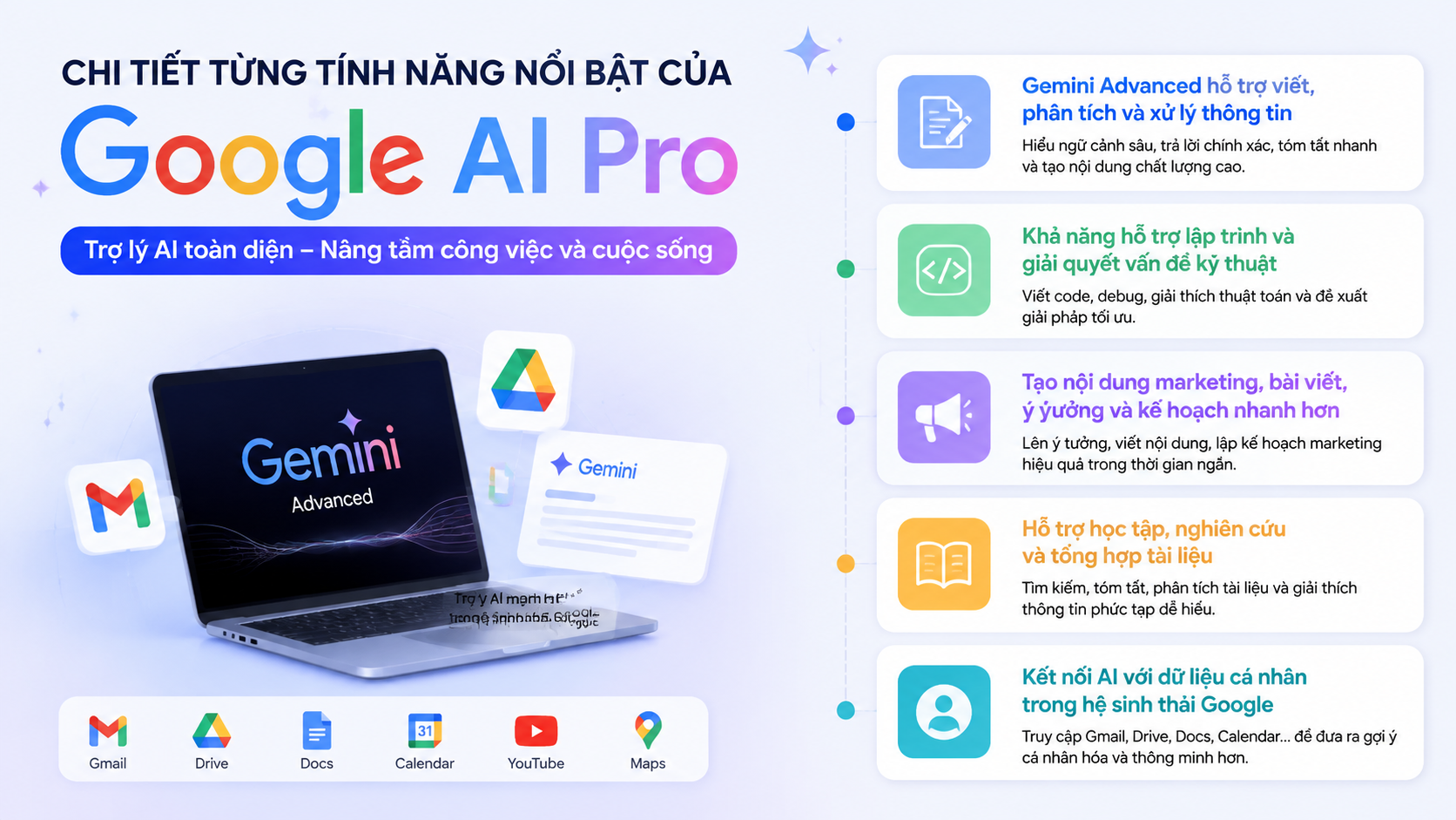 Chi tiết từng tính năng nổi bật của Google AI Pro - google ai pro có những gì