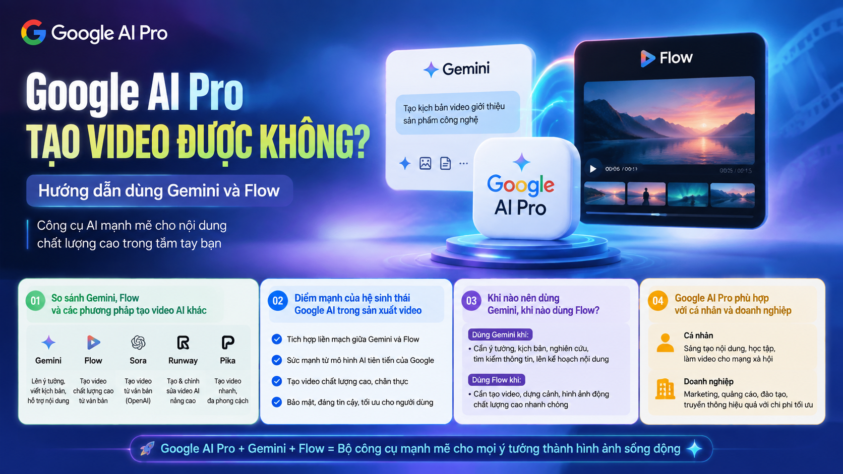 So sánh Gemini, Flow và các phương pháp tạo video AI khác - google ai pro tạo video