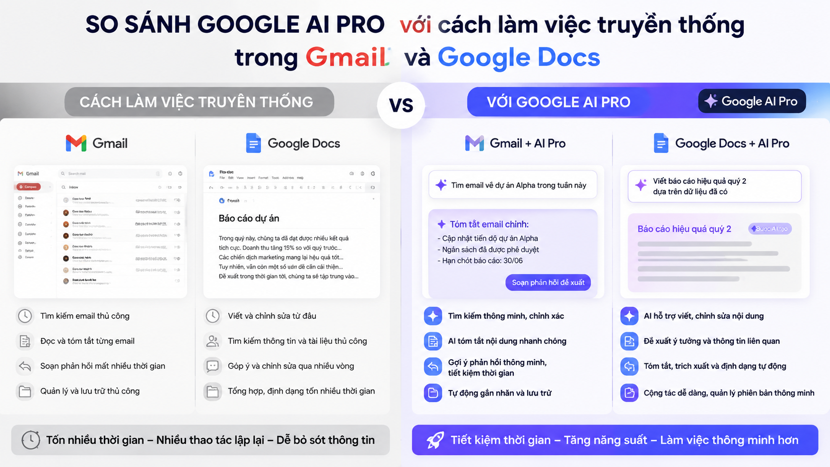 So sánh Google AI Pro với cách làm việc truyền thống trong Gmail và Google Docs So sánh Google AI Pro với cách làm việc truyền thống trong Gmail và Google Docs - google ai pro gmail docs
