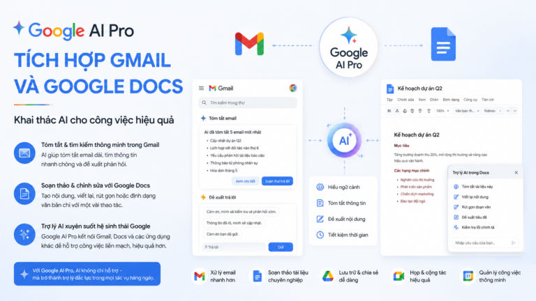 Google AI Pro tích hợp Gmail và Google Docs như thế nào? Hướng dẫn khai thác AI cho công việc hiệu quả - google ai pro gmail docs