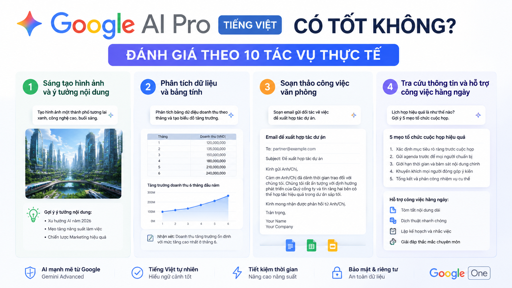 Sáng tạo hình ảnh và ý tưởng nội dung - google ai pro tiếng việt