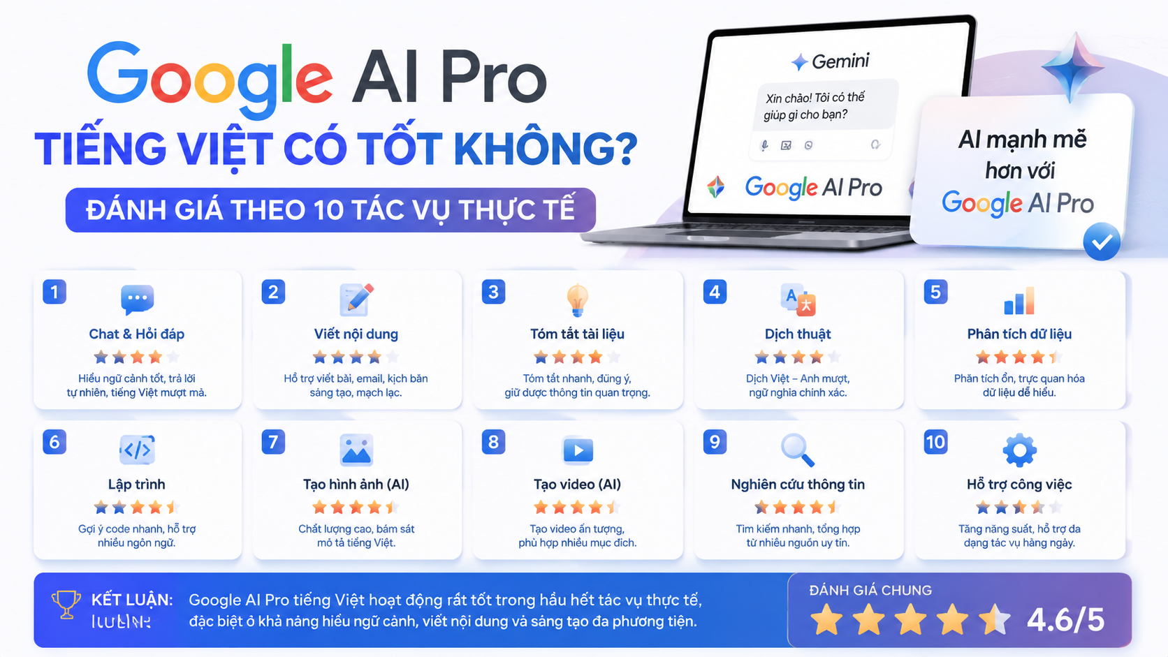 Google AI Pro tiếng Việt có tốt không? Đánh giá theo 10 tác vụ thực tế - google ai pro tiếng việt