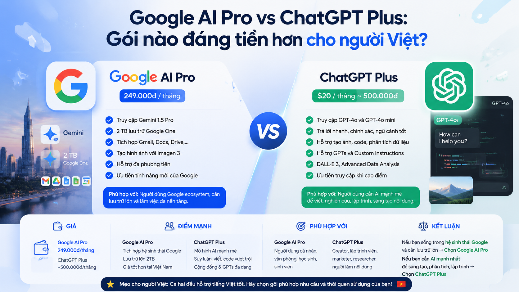 Google AI Pro vs ChatGPT Plus: Gói nào đáng tiền hơn cho người Việt? - google ai pro vs chatgpt plus