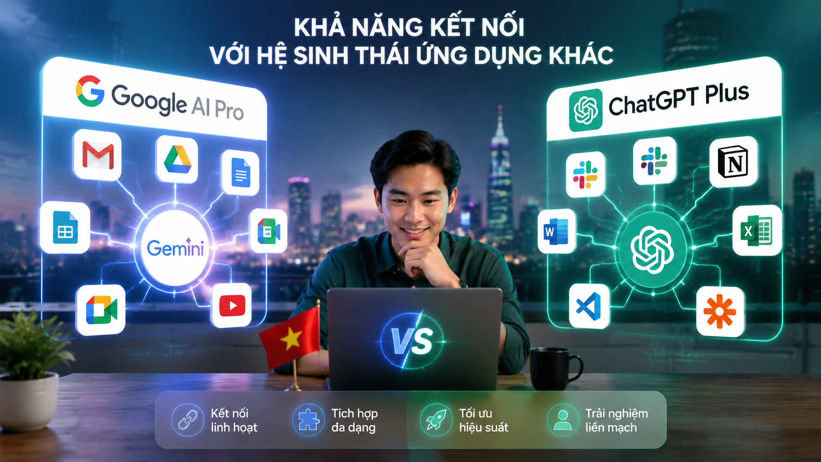 Khả năng kết nối với hệ sinh thái ứng dụng khác - google ai pro vs chatgpt plus