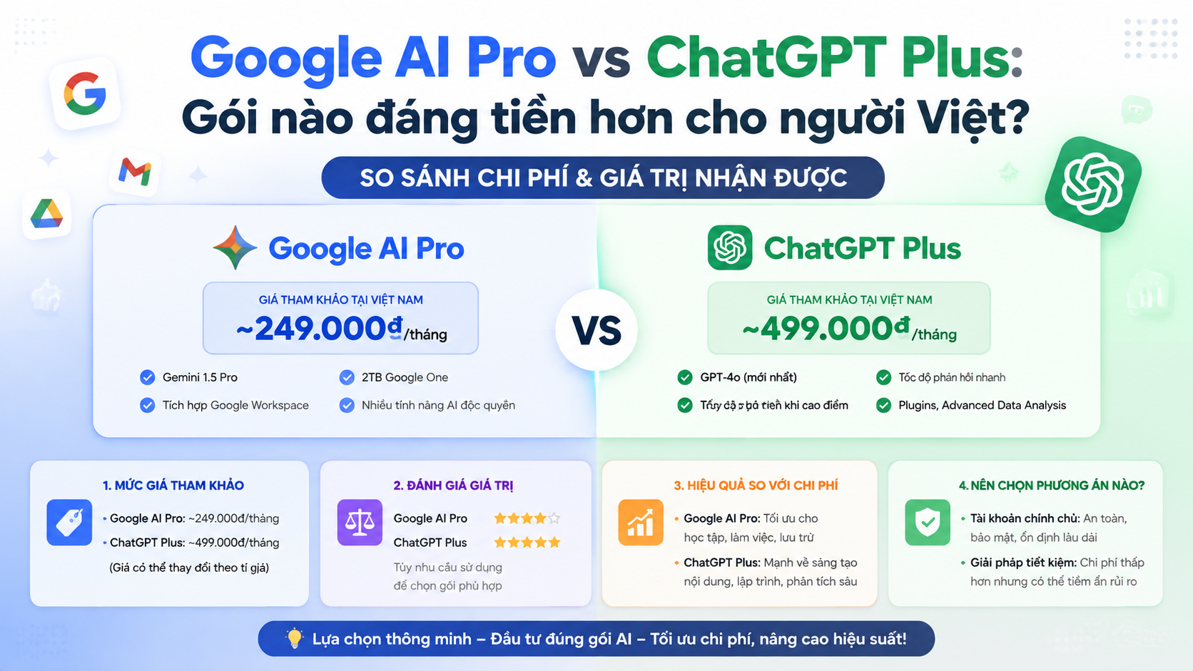 So sánh chi phí Google AI Pro vs ChatGPT Plus tại Việt Nam - google ai pro vs chatgpt plus