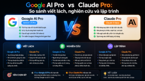 Google AI Pro vs Claude Pro: So sánh viết lách, nghiên cứu và lập trình - google ai pro vs claude pro