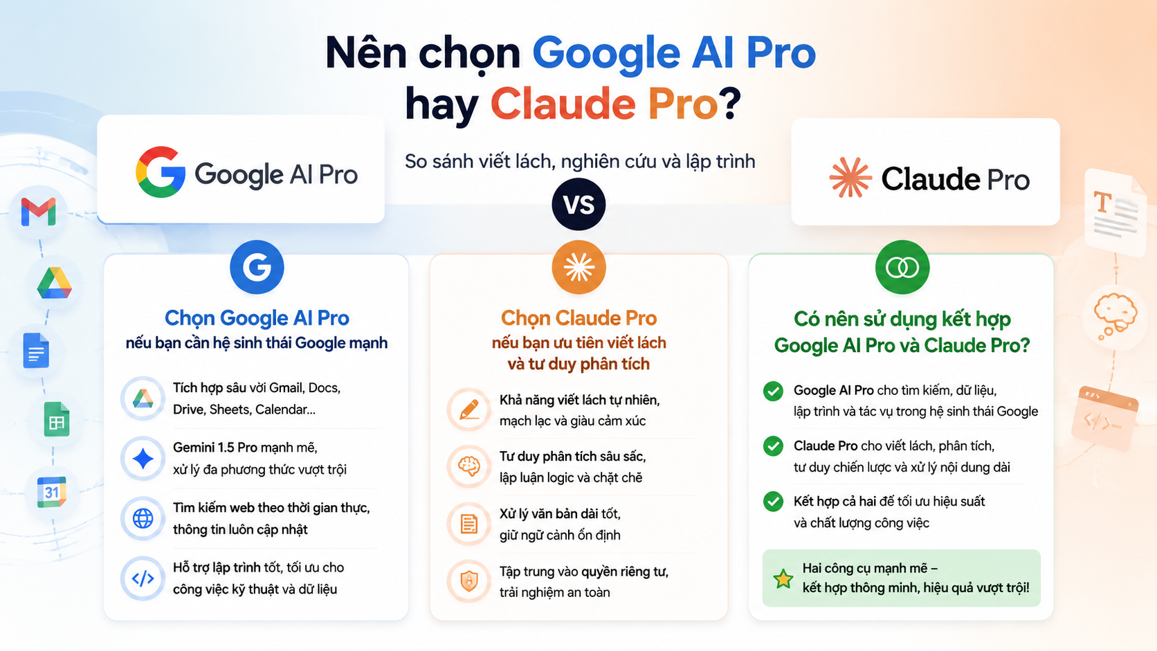 Nên chọn Google AI Pro hay Claude Pro? - google ai pro vs claude pro
