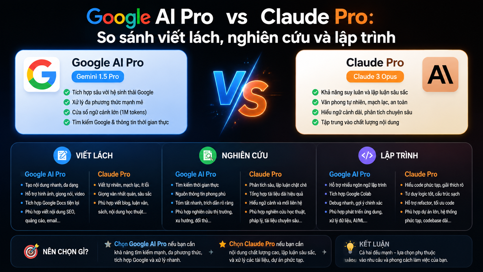 Google AI Pro vs Claude Pro: So sánh viết lách, nghiên cứu và lập trình - google ai pro vs claude pro