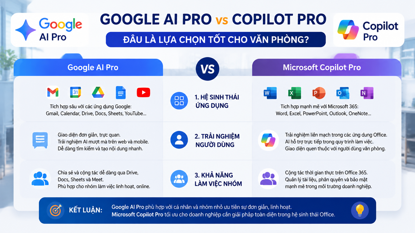 Bảng so sánh chi tiết Google AI Pro và Microsoft Copilot Pro - google ai pro vs copilot pro