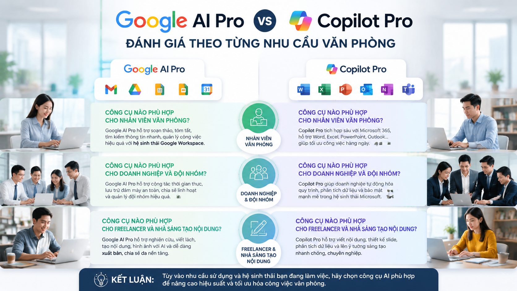 Google AI Pro vs Copilot Pro: Đánh giá theo từng nhu cầu văn phòng - google ai pro vs copilot pro