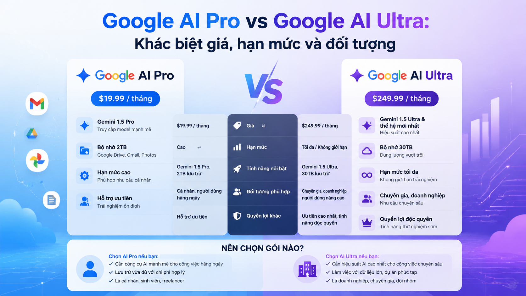 Google AI Pro vs Google AI Ultra: Khác biệt giá, hạn mức và đối tượng - google ai pro vs ultra