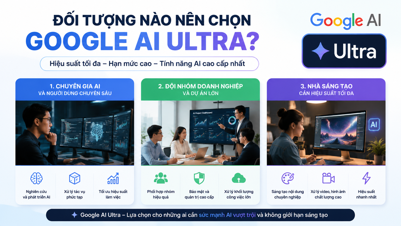 Đối tượng nào nên chọn Google AI Ultra? - google ai pro vs ultra