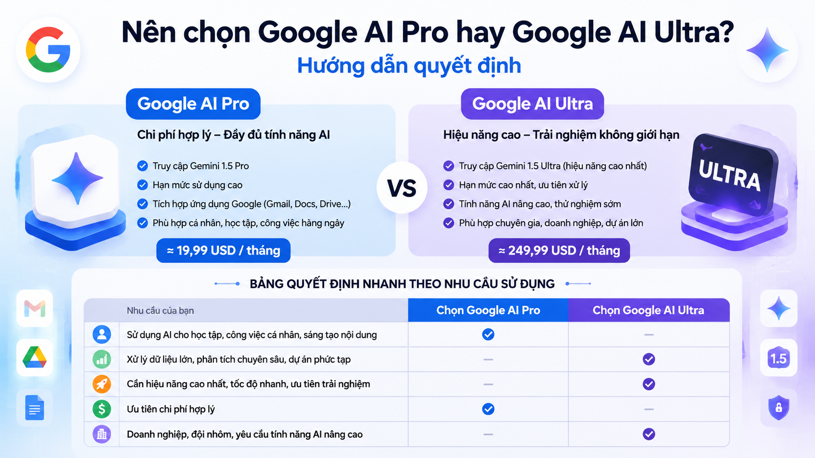 Nên chọn Google AI Pro hay Google AI Ultra? Hướng dẫn quyết định - google ai pro vs ultra