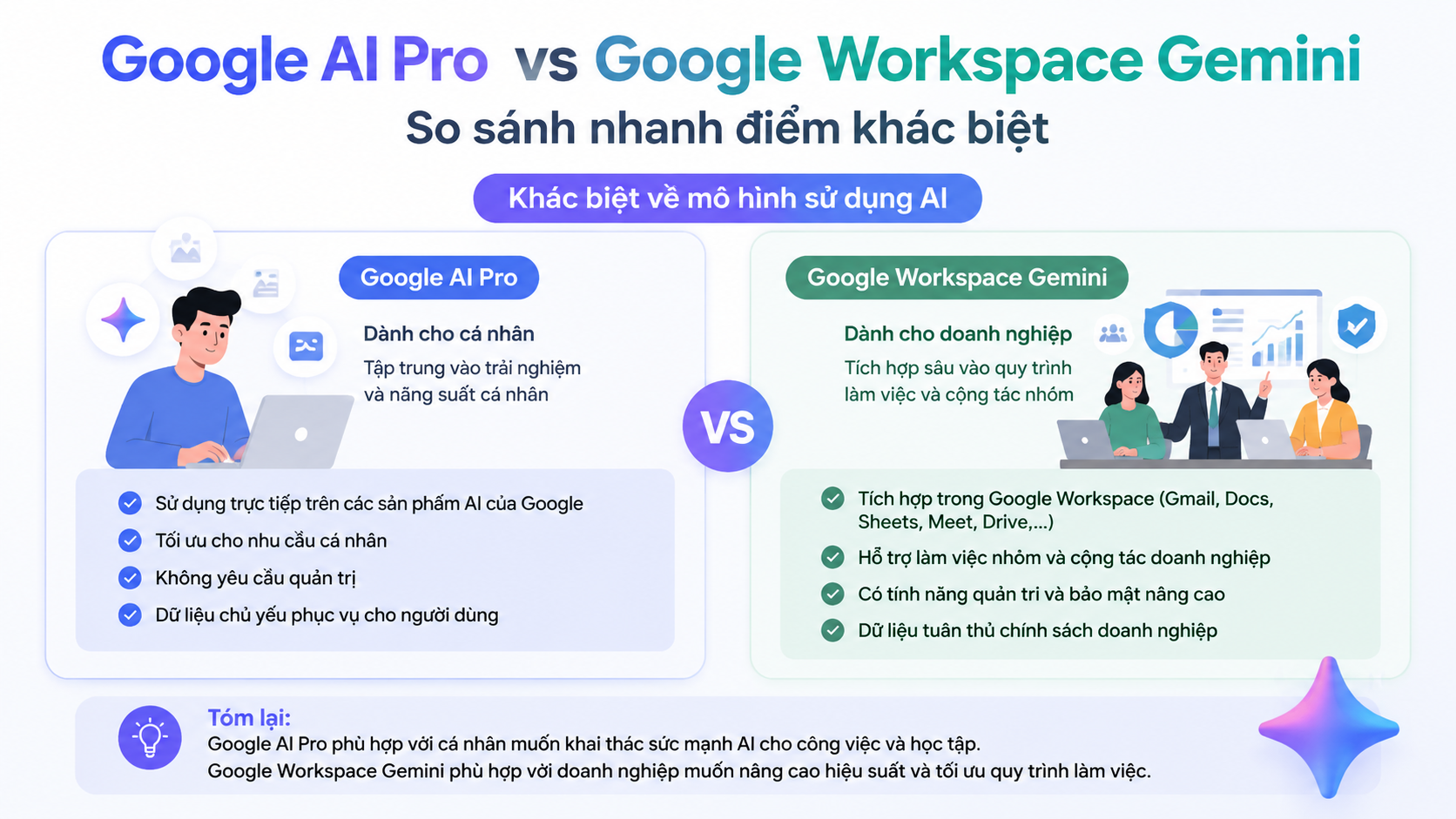 Google AI Pro vs Google Workspace Gemini: So sánh nhanh điểm khác biệt Google AI Pro vs Google Workspace Gemini: So sánh nhanh điểm khác biệt - google ai pro vs google workspace