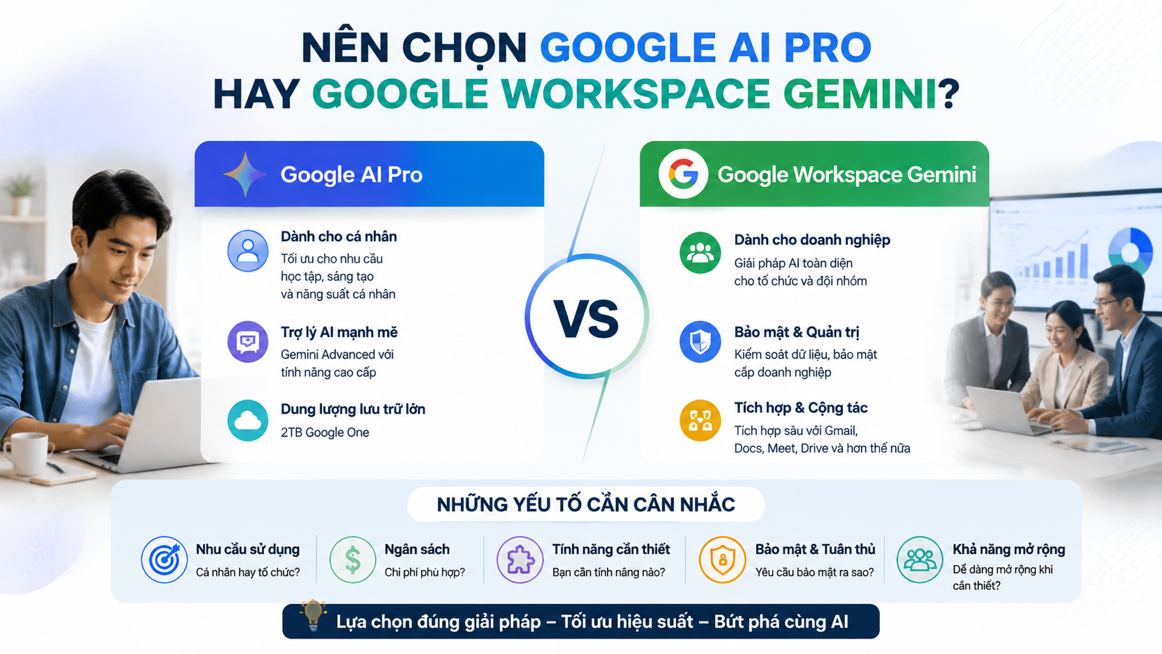 Nên chọn Google AI Pro hay Google Workspace Gemini? Nên chọn Google AI Pro hay Google Workspace Gemini? - google ai pro vs google workspace