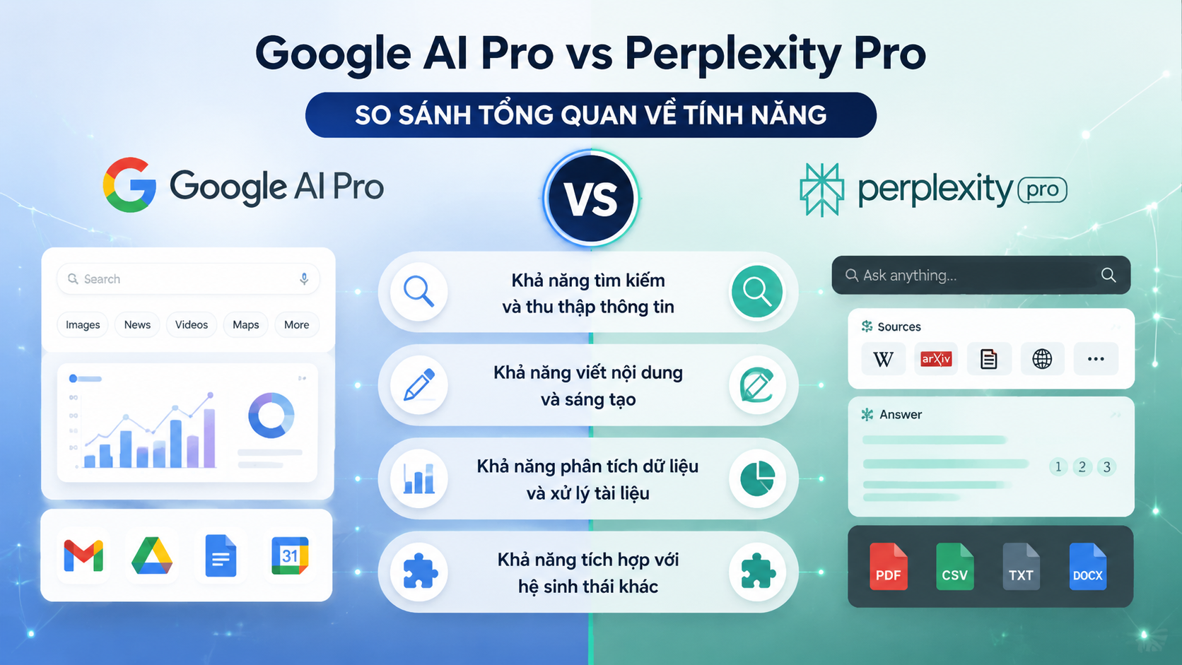 Google AI Pro vs Perplexity Pro: So sánh tổng quan về tính năng Google AI Pro vs Perplexity Pro: So sánh tổng quan về tính năng - google ai pro vs perplexity pro