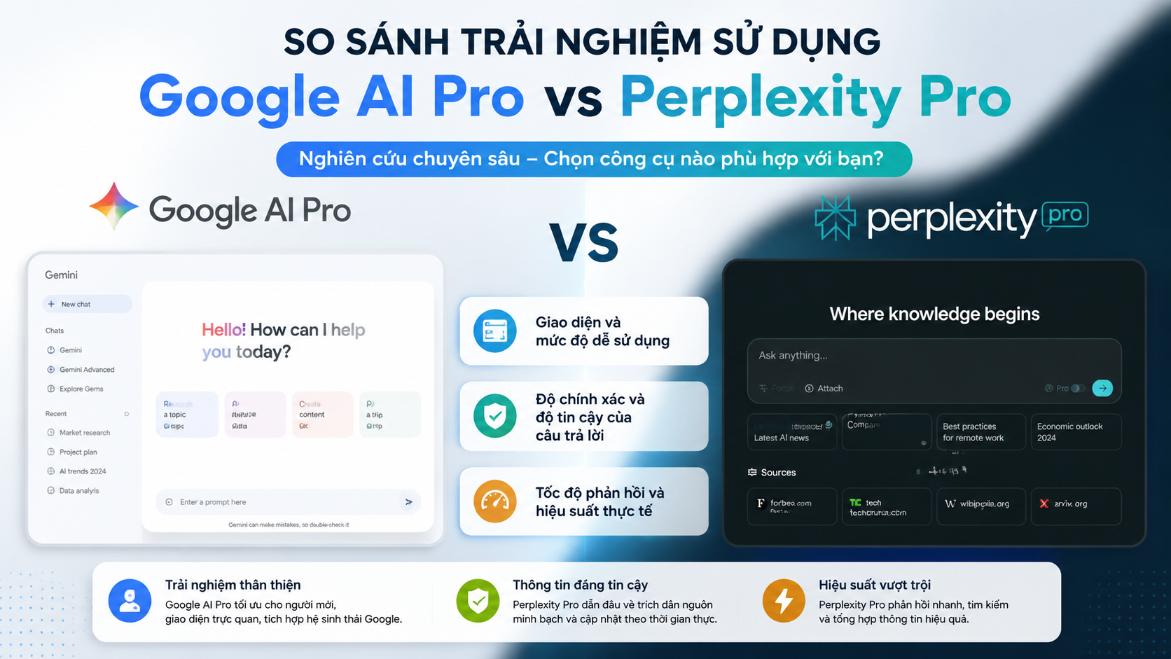 So sánh trải nghiệm sử dụng Google AI Pro và Perplexity Pro So sánh trải nghiệm sử dụng Google AI Pro và Perplexity Pro - google ai pro vs perplexity pro