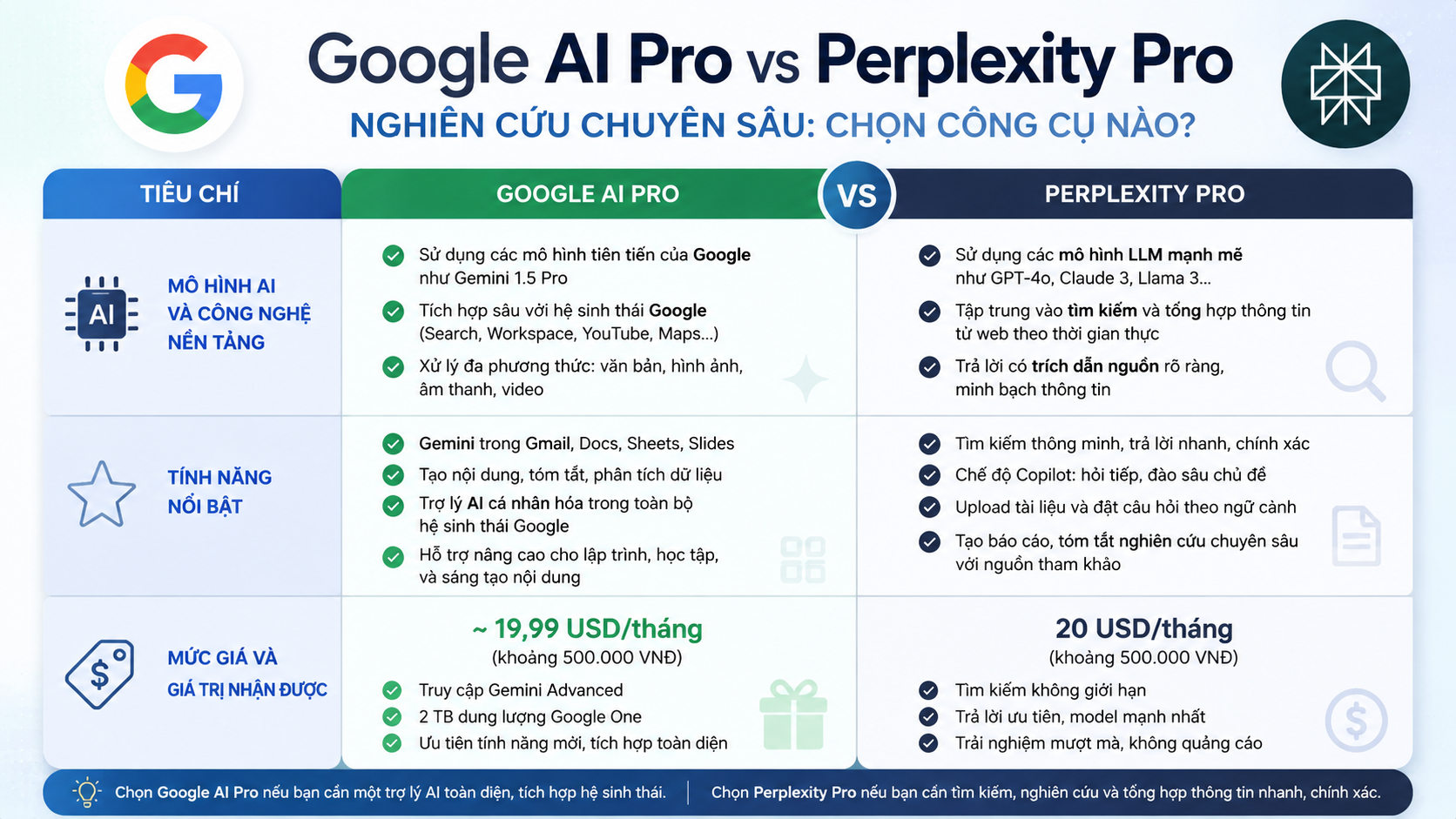 Bảng so sánh chi tiết Google AI Pro vs Perplexity Pro Bảng so sánh chi tiết Google AI Pro vs Perplexity Pro - google ai pro vs perplexity pro