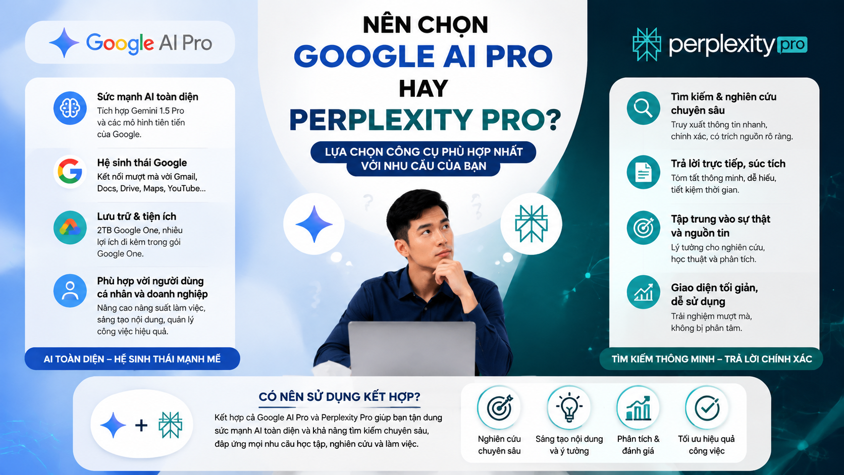 Nên chọn Google AI Pro hay Perplexity Pro? Nên chọn Google AI Pro hay Perplexity Pro? - google ai pro vs perplexity pro