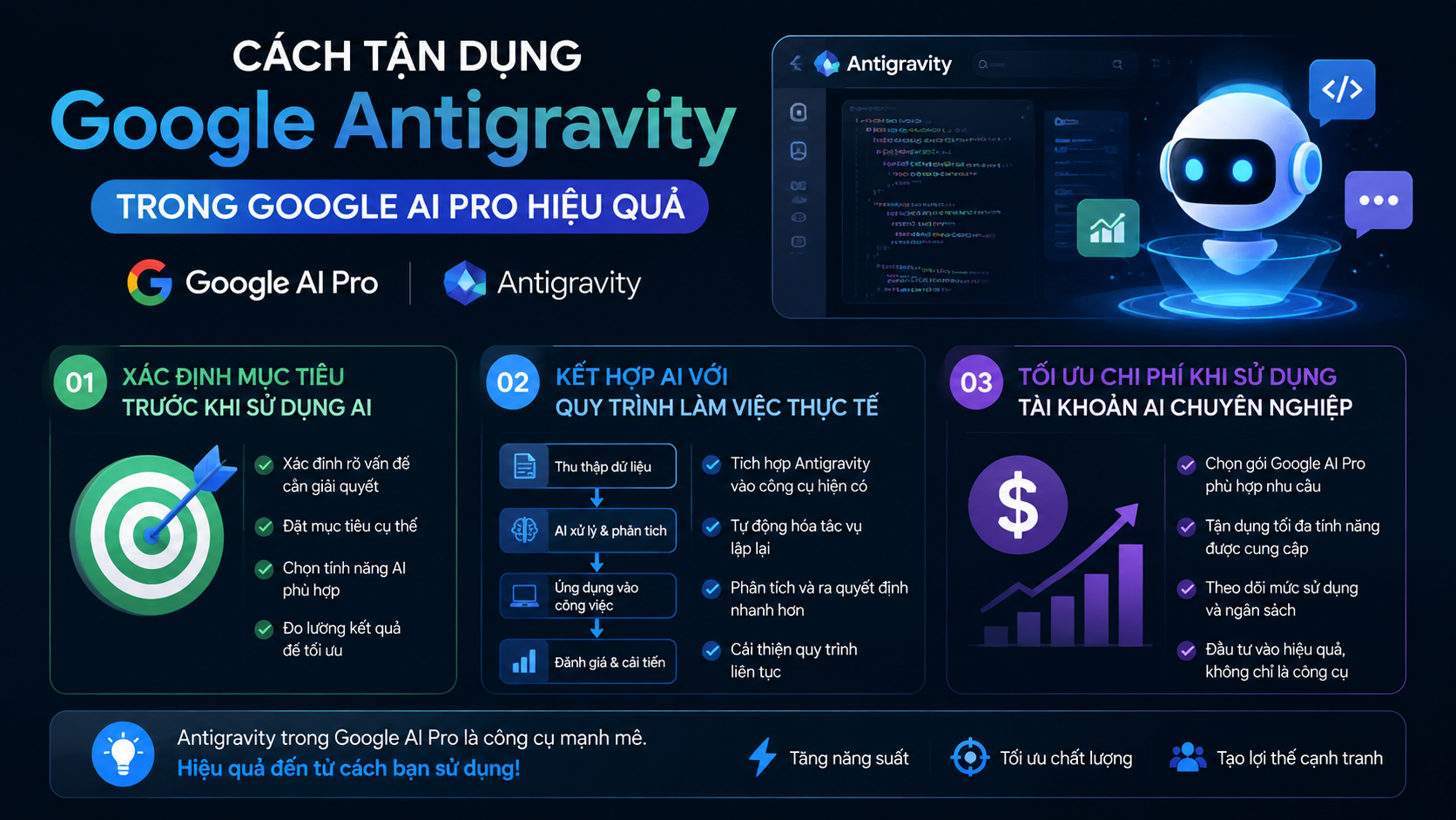 Cách tận dụng Google Antigravity trong Google AI Pro hiệu quả - google antigravity google ai pro