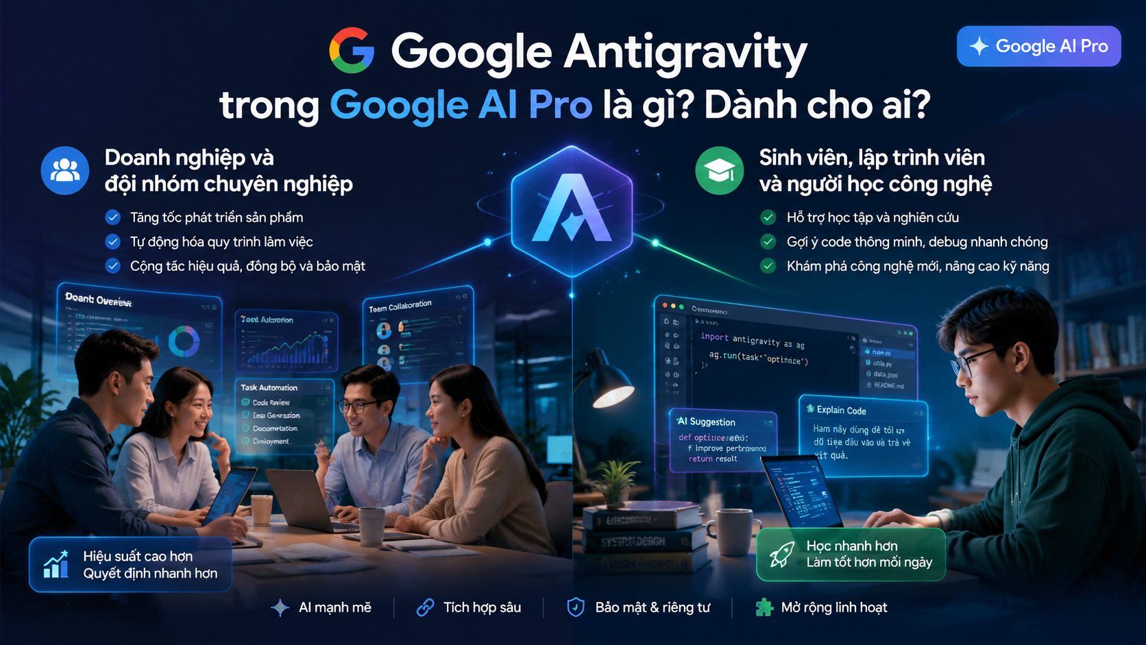 Doanh nghiệp và đội nhóm chuyên nghiệp - google antigravity google ai pro